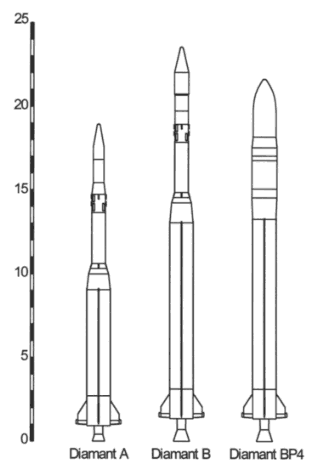 Vesting Streven Antecedent Diamant launchers