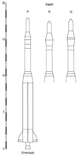 Les fus&eacute;es en Europe